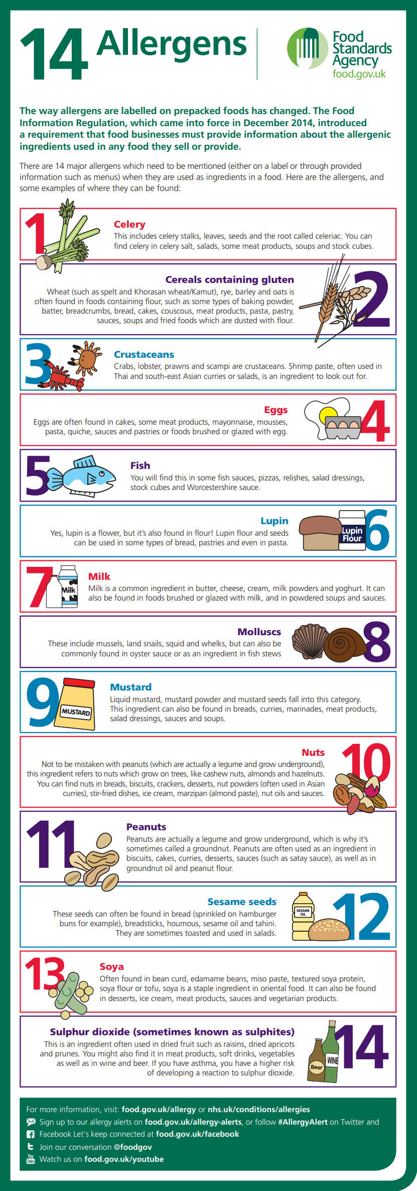 Food-Allergen-Listing
